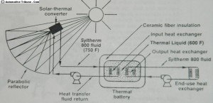 Heat flow diagram