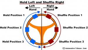hold-left-and-shuffle-right