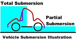 Submersion Illustration