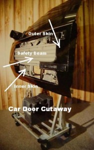 Car door cutaway with operational power window and power mirrors